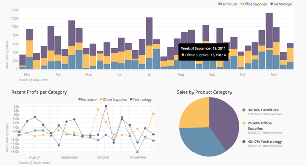 popular websites for startup companies